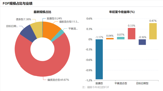 3000亿元的大时代，公募如何构建FOF的护城河？