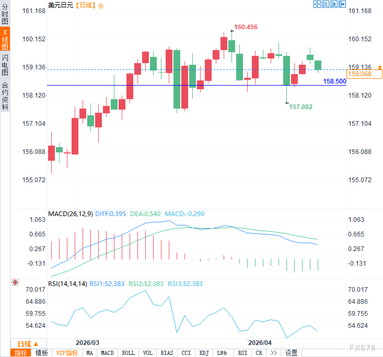美元闪崩日元反扑：周末谈判成最大变数