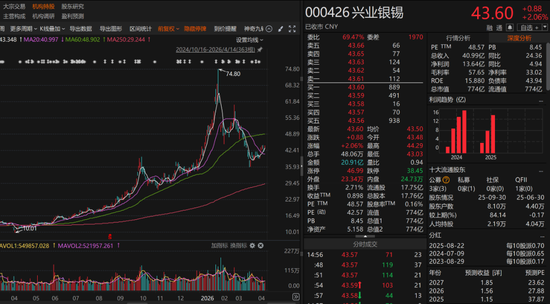 两大超级“牛散”，齐聚千亿市值龙头