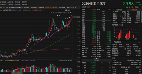 两大超级“牛散”，齐聚千亿市值龙头