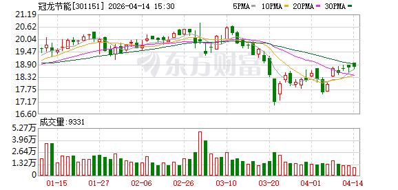 冠龙节能：目前湖南湘潭项目正处于建设阶段