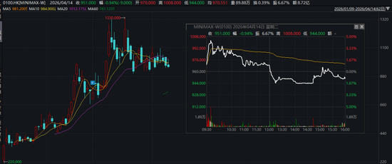 港股千元股再现！高价股有哪些特点？