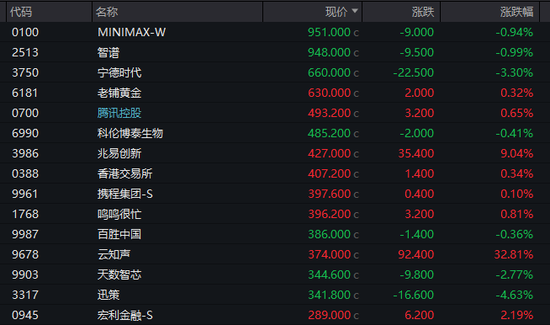 港股千元股再现！高价股有哪些特点？