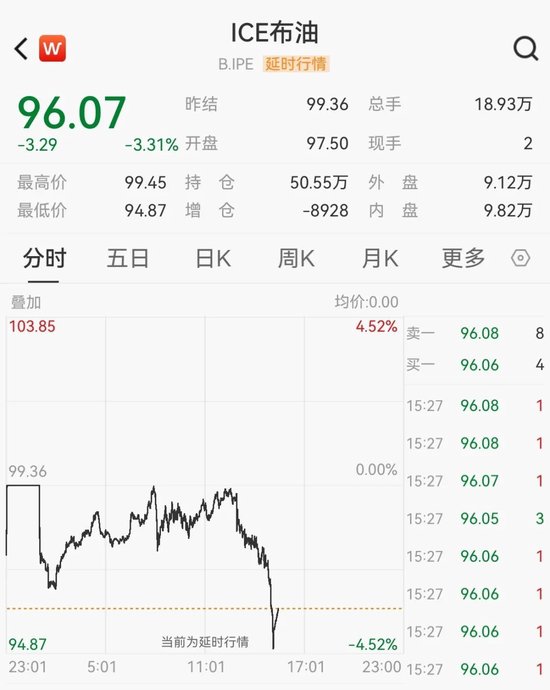 深夜，国际油价大跌