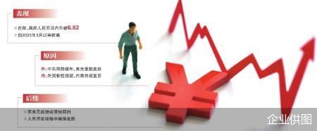 人民币汇率创三年来新高