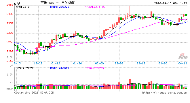 中信建投期货：4月15日农产品日报