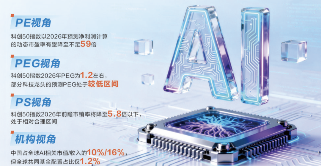 科技股太贵?四维数据看真相!高ROE+低PEG的优质科技股曝光(附名单)