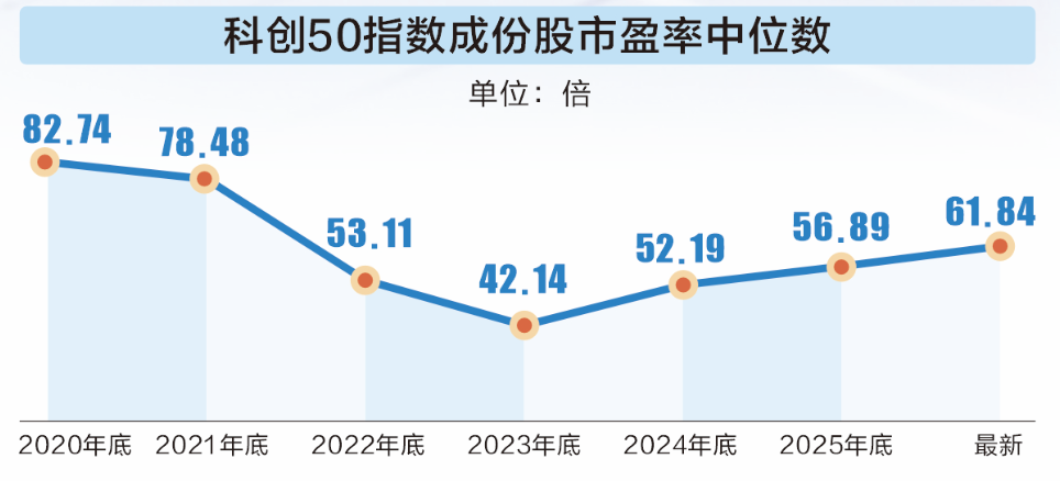 科技股太贵?四维数据看真相!高ROE+低PEG的优质科技股曝光(附名单)