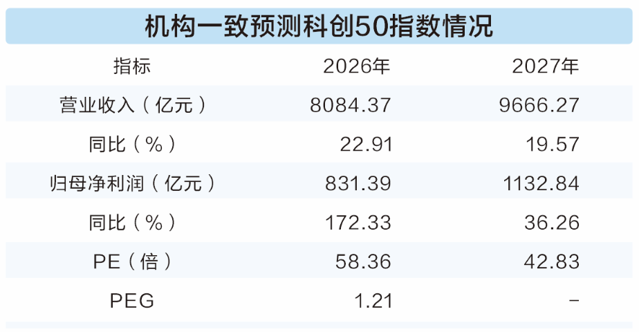 科技股太贵?四维数据看真相!高ROE+低PEG的优质科技股曝光(附名单)