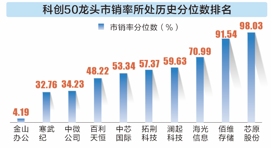 科技股太贵?四维数据看真相!高ROE+低PEG的优质科技股曝光(附名单)