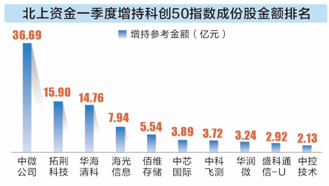 科技股太贵?四维数据看真相!高ROE+低PEG的优质科技股曝光(附名单)