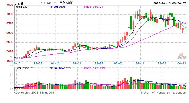 中信建投期货:4月15日能化早报