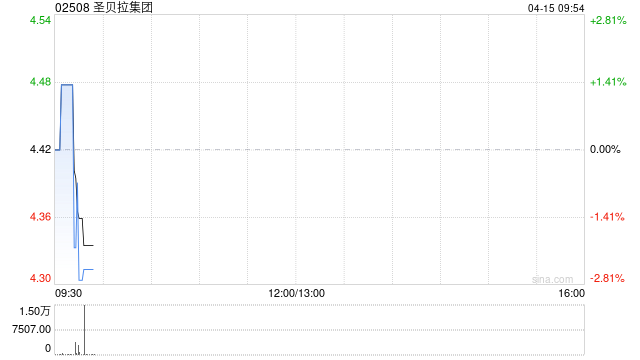 圣贝拉集团：受托人根据股份奖励计划购买合共24.7万股
