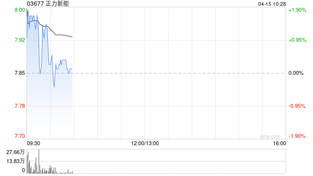 正力新能获董事自愿作出禁售承诺