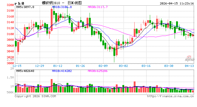 光大期货:4月15日矿钢煤焦日报