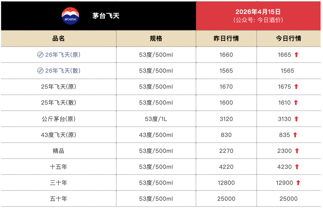 茅台价格全线上涨