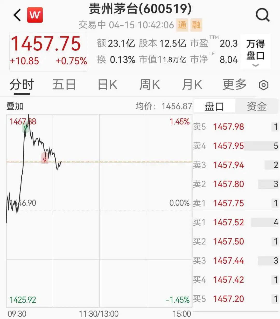 茅台价格全线上涨