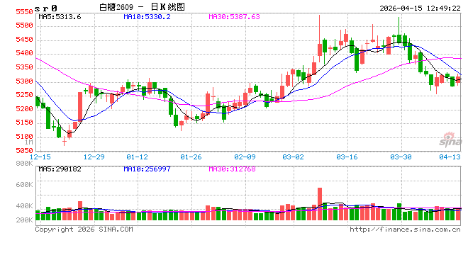 光大期货:4月15日软商品日报