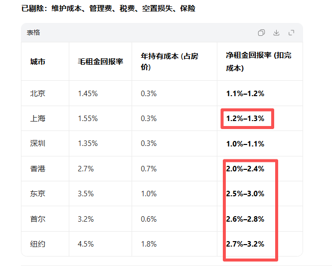 房企开始盈利,地产反转信号?
