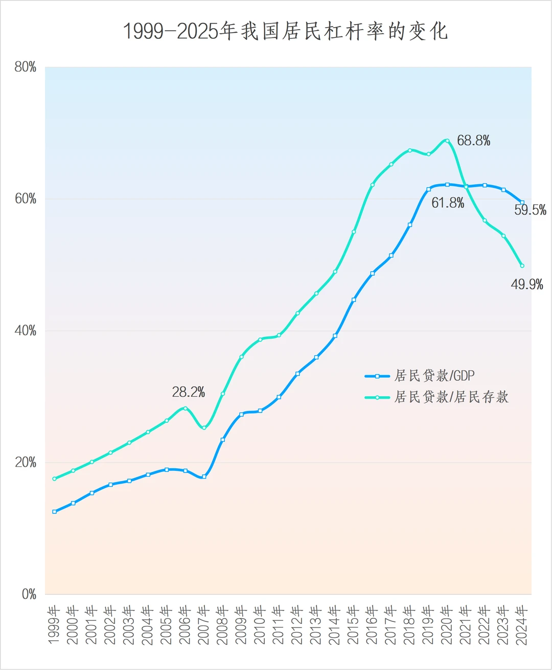 房企开始盈利,地产反转信号?
