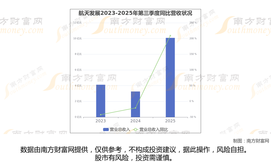 太空算力+卫星，商业航天最新8大核心龙头梳理，一篇文章全看懂