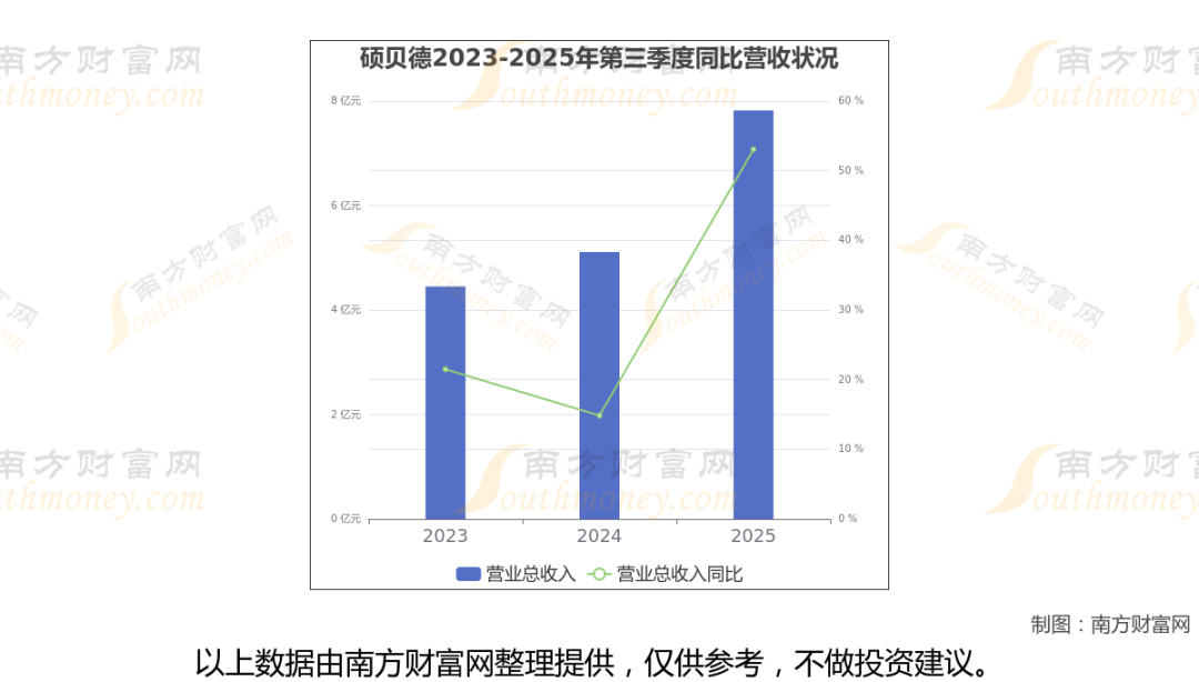 太空算力+卫星，商业航天最新8大核心龙头梳理，一篇文章全看懂