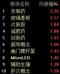 沪指震荡攀升，半日上涨0.37%巩固4000点