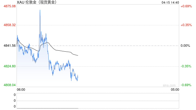 国泰君安期货：地缘阴云暂散，金银铜镍锡集体“回血”