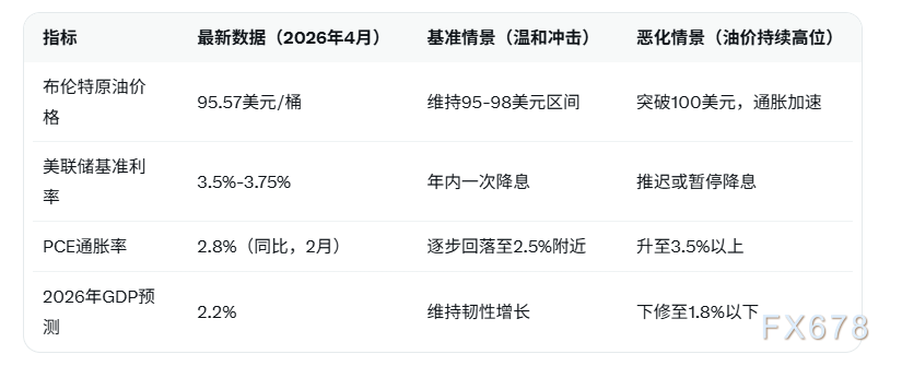 美国年底仍有望实施一次降息，通胀压力考验美联储路径