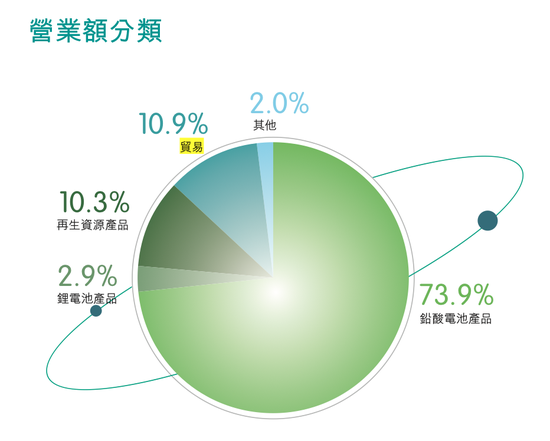 “铅蓄电池之王”天能动力营收暴跌,瘦身没有更健康