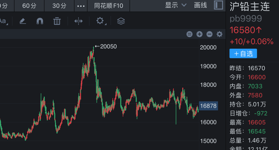 “铅蓄电池之王”天能动力营收暴跌,瘦身没有更健康