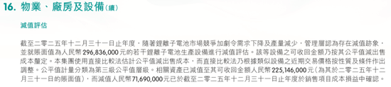 “铅蓄电池之王”天能动力营收暴跌,瘦身没有更健康