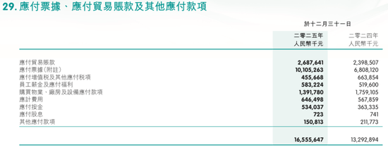 “铅蓄电池之王”天能动力营收暴跌,瘦身没有更健康