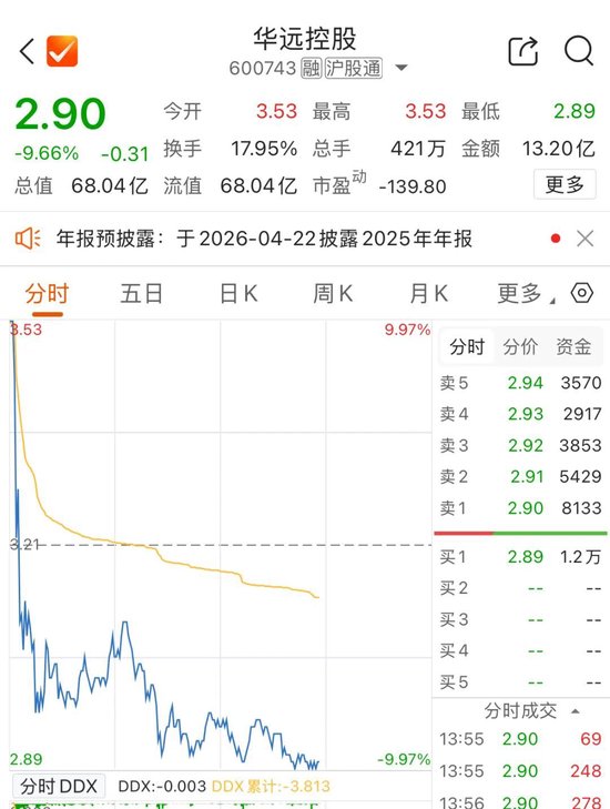 6连板600743，“天地板”