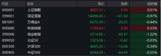 600743，“天地板”！
