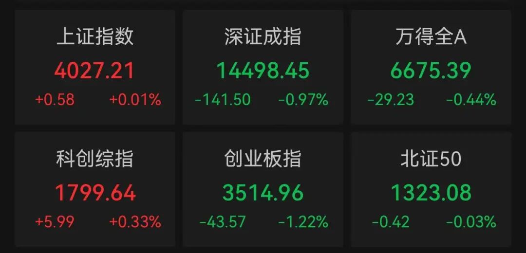 午后爆发，批量涨停！