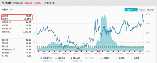 创新药暴力反弹，高纯度520880猛拉4.43%！地缘降温，AI叙事接力，百亿港股互联网ETF华宝冲高3%