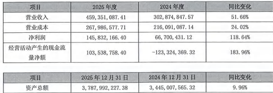 十倍副业！盈利高增背后，长江资管主业成色几何？