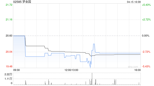 梦金园将于6月25日派发末期股息每股0.3元
