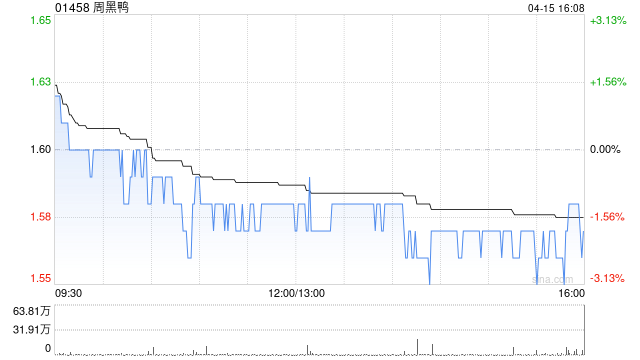 周黑鸭授出约1520.53万股受限制股份单位