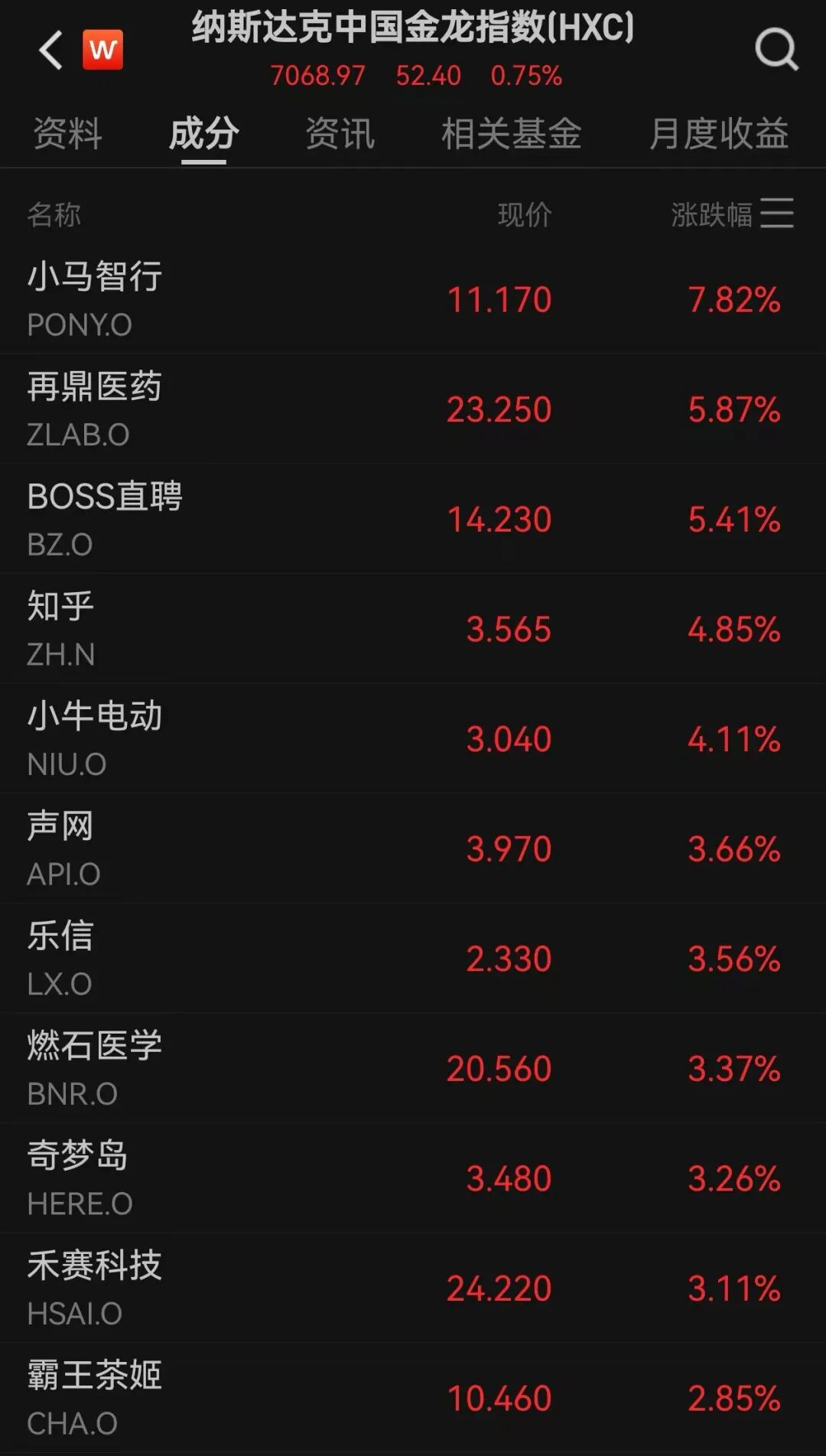 纳指十一连涨，创历史新高