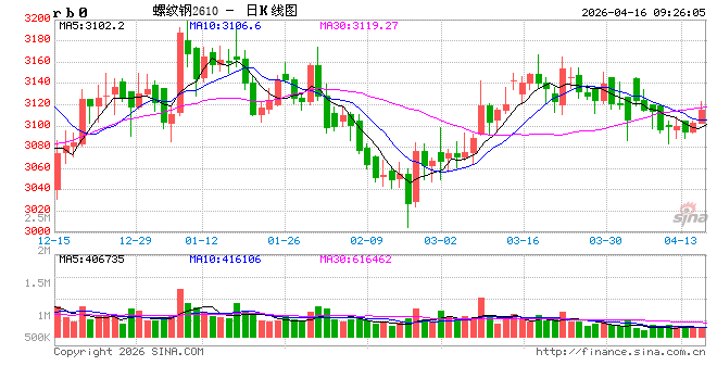 光大期货:4月16日矿钢煤焦日报