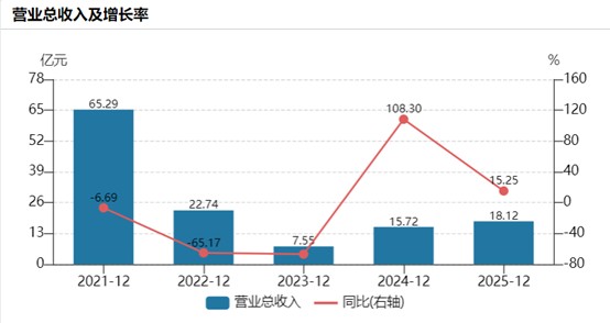 财说|年报减亏是假象,佳云科技的经营困局与多元化战略“后遗症”