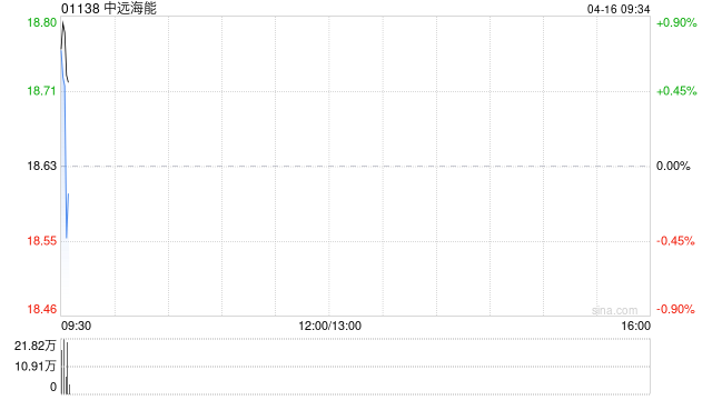中远海能拟10.18亿元建造两艘巴拿马型原油轮