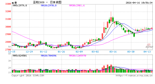 光大期货:4月16日农产品日报