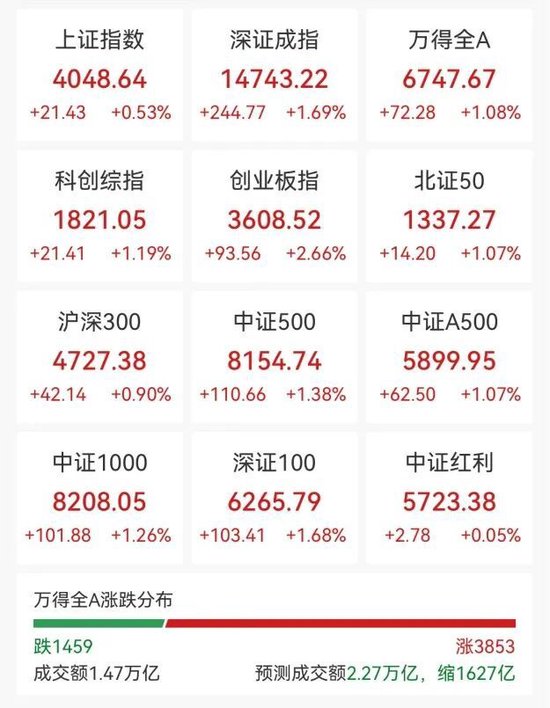 直线拉升,多股涨停!