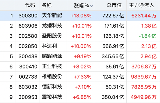 直线拉升,多股涨停!