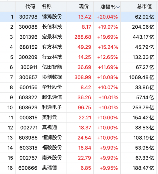 直线拉升,多股涨停!