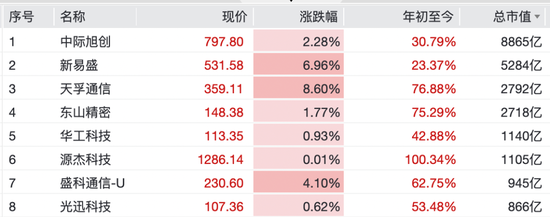 直线拉升,多股涨停!