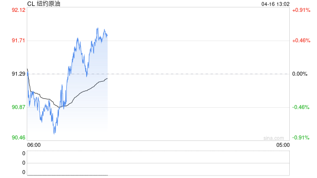 “永续合约”7*24小时加杠杆,币圈资本猛炒黄金和原油“代币”